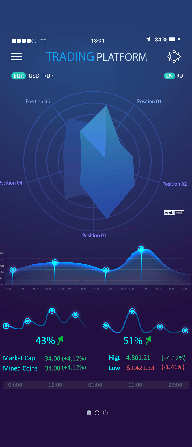Crypto trading dashboard